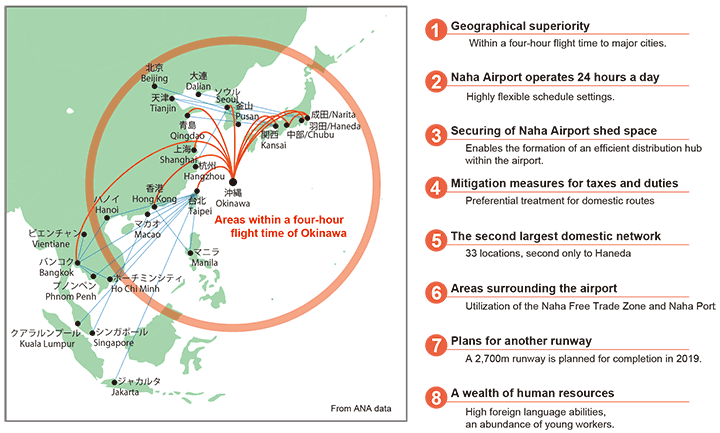 The geographical superiority and advantages of Okinawa