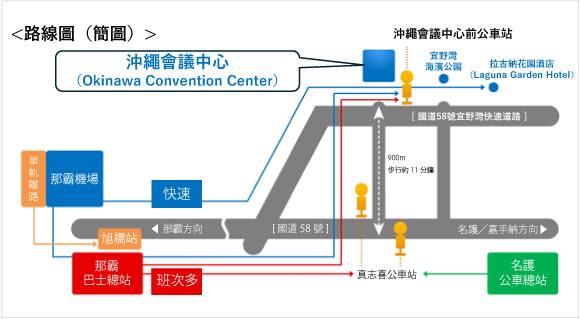 公車和／單軌電車